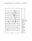 DATA POINT CALCULATIONS ON A CHART diagram and image