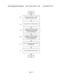 CONTROLLING MOBILE GAMING diagram and image