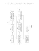 SECTIONED MEMORY NETWORKS FOR ONLINE WORD-SPOTTING IN CONTINUOUS SPEECH diagram and image