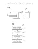 Memory Circuits and a Method for Forming a Memory Circuit diagram and image