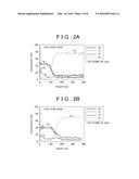 POWDER FOR MAGNETIC CORE, METHOD OF PRODUCING DUST CORE, DUST CORE, AND     METHOD OF PRODUCING POWDER FOR MAGNETIC CORE diagram and image