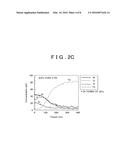 POWDER FOR MAGNETIC CORE, METHOD OF PRODUCING DUST CORE, DUST CORE, AND     METHOD OF PRODUCING POWDER FOR MAGNETIC CORE diagram and image