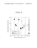 POWDER FOR MAGNETIC CORE, METHOD OF PRODUCING DUST CORE, DUST CORE, AND     METHOD OF PRODUCING POWDER FOR MAGNETIC CORE diagram and image