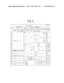 POWDER FOR MAGNETIC CORE, METHOD OF PRODUCING DUST CORE, DUST CORE, AND     METHOD OF PRODUCING POWDER FOR MAGNETIC CORE diagram and image