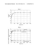 POWDER MAGNETIC CORE FOR REACTOR diagram and image