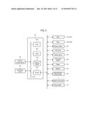 METHOD OF MANUFACTURING SEMICONDUCTOR DEVICE, SUBSTRATE PROCESSING     APPARATUS, AND RECORDING MEDIUM diagram and image