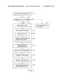 MANUFACTURING METHOD OF MAGNETIC MEMORY DEVICE diagram and image