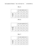 IMAGE SENSOR AND ELECTRONIC DEVICE INCLUDING THE SAME diagram and image