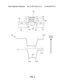 NATIVE PMOS DEVICE WITH LOW THRESHOLD VOLTAGE AND HIGH DRIVE CURRENT AND     METHOD OF FABRICATING THE SAME diagram and image