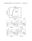 Enhancement Mode III-N HEMTs diagram and image