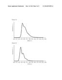 PHOTO-CURING COMPOSITION AND ENCAPSULATED DEVICE COMPRISING SAME diagram and image