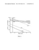 HIGH TEMPERATURE ELECTROCHEMICAL SYSTEMS AND RELATED METHODS diagram and image