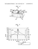 Cavity Resonator Filters With Pedestal-Based Dielectric Resonators diagram and image