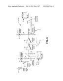 COMPLEMENTARY METAL OXIDE SEMICONDUCTOR RADIO FREQUENCY POWER AMPLIFIERS     WITH HIGH LINEARITY ACROSS A WIDE RANGE OF BURST SIGNALS IN WIFI     APPLICATIONS diagram and image