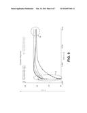 COMPLEMENTARY METAL OXIDE SEMICONDUCTOR RADIO FREQUENCY POWER AMPLIFIERS     WITH HIGH LINEARITY ACROSS A WIDE RANGE OF BURST SIGNALS IN WIFI     APPLICATIONS diagram and image