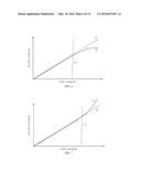 RADIO FREQUENCY ADAPTIVE VOLTAGE SHAPING POWER AMPLIFIER SYSTEMS AND     METHODS diagram and image