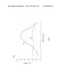 MULTI-VARACTOR APPROACH FOR IMPROVED VCO GAIN diagram and image