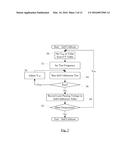 Dynamic Voltage and Frequency Management diagram and image