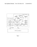 Dynamic Voltage and Frequency Management diagram and image