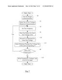 Dynamic Voltage and Frequency Management diagram and image