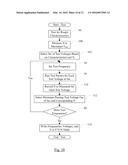 Dynamic Voltage and Frequency Management diagram and image