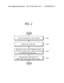 LOW DENSITY PARITY CHECK CODE FOR TERRESTRIAL CLOUD BROADCAST diagram and image