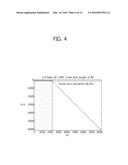 LOW DENSITY PARITY CHECK CODE FOR TERRESTRIAL CLOUD BROADCAST diagram and image