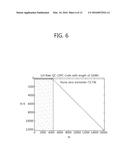 LOW DENSITY PARITY CHECK CODE FOR TERRESTRIAL CLOUD BROADCAST diagram and image