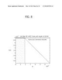 LOW DENSITY PARITY CHECK CODE FOR TERRESTRIAL CLOUD BROADCAST diagram and image