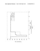 EVALUATION OF COMPRESSED SENSING IN UWB SYSTEMS WITH NBI diagram and image