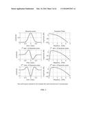 EVALUATION OF COMPRESSED SENSING IN UWB SYSTEMS WITH NBI diagram and image