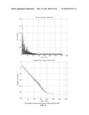 EVALUATION OF COMPRESSED SENSING IN UWB SYSTEMS WITH NBI diagram and image