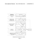 EVALUATION OF COMPRESSED SENSING IN UWB SYSTEMS WITH NBI diagram and image