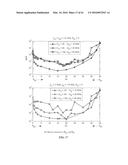 EVALUATION OF COMPRESSED SENSING IN UWB SYSTEMS WITH NBI diagram and image