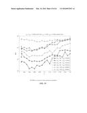 EVALUATION OF COMPRESSED SENSING IN UWB SYSTEMS WITH NBI diagram and image