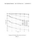 EVALUATION OF COMPRESSED SENSING IN UWB SYSTEMS WITH NBI diagram and image