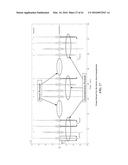 EVALUATION OF COMPRESSED SENSING IN UWB SYSTEMS WITH NBI diagram and image