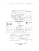 EVALUATION OF COMPRESSED SENSING IN UWB SYSTEMS WITH NBI diagram and image