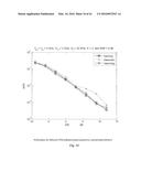 EVALUATION OF COMPRESSED SENSING IN UWB SYSTEMS WITH NBI diagram and image