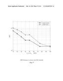 EVALUATION OF COMPRESSED SENSING IN UWB SYSTEMS WITH NBI diagram and image