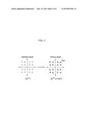 METHOD AND APPARTUS FOR MODULATING BASEBAND SIGNAL IN BEAM SPACE     MULTI-INPUT MULTI-OUTPUT diagram and image