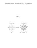 METHOD AND APPARTUS FOR MODULATING BASEBAND SIGNAL IN BEAM SPACE     MULTI-INPUT MULTI-OUTPUT diagram and image