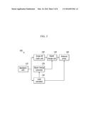 METHOD AND APPARTUS FOR MODULATING BASEBAND SIGNAL IN BEAM SPACE     MULTI-INPUT MULTI-OUTPUT diagram and image