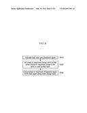 METHOD AND APPARTUS FOR MODULATING BASEBAND SIGNAL IN BEAM SPACE     MULTI-INPUT MULTI-OUTPUT diagram and image