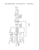 Methods and Systems for Multi-Model Block Least Squares/Radial Basis     Function Neural Network Based Non-Linear Interference Management for     Multi-Technology Communication Devices diagram and image