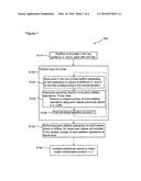 METHOD AND APPARATUS FOR SCALAR MULTIPLICATION SECURE AGAINST DIFFERENTIAL     POWER ATTACKS diagram and image