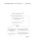 ADAPTIVE TERMINATION TUNING WITH BIASED PHASE DETECTOR IN A SERDES     RECEIVER diagram and image