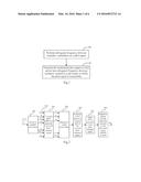 METHOD AND DEVICE FOR TRANSMITTING PILOT SIGNAL diagram and image