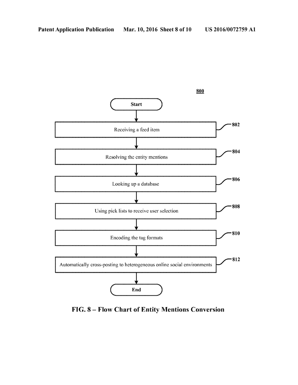 SYSTEMS AND METHODS OF ONLINE SOCIAL ENVIRONMENT BASED TRANSLATION OF     ENTITY MENTIONS - diagram, schematic, and image 09