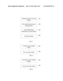 SERVICE LOCKING METHOD, APPARATUSES AND SYSTEMS THEREOF diagram and image